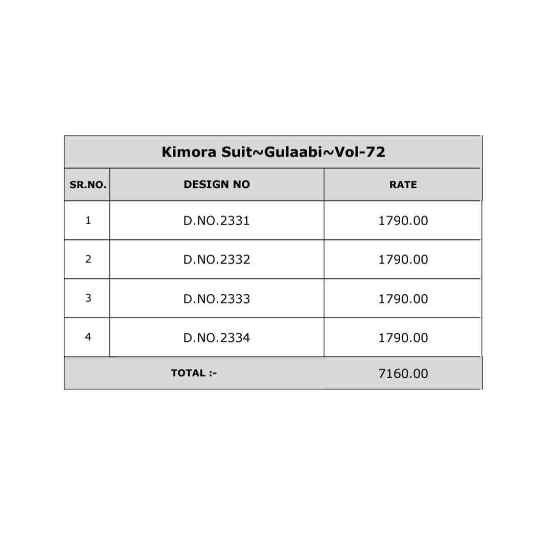 Kimora Gulaabi Vol 72 Lawn Cotton Dress Material 4 pcs Catalogue